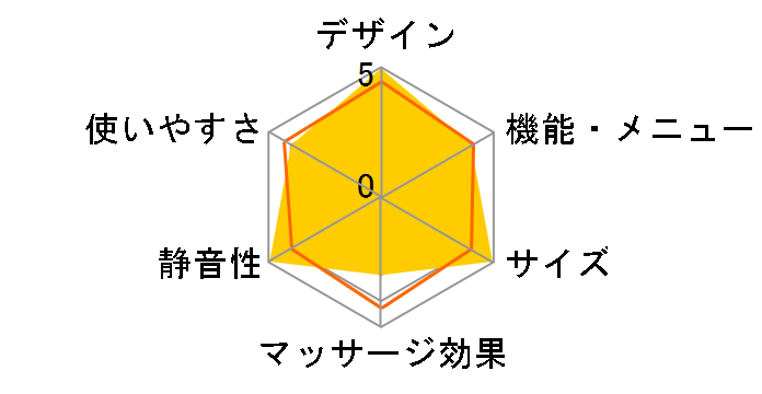 ���A���v�� EP3530�̃��[�U�[���r���[