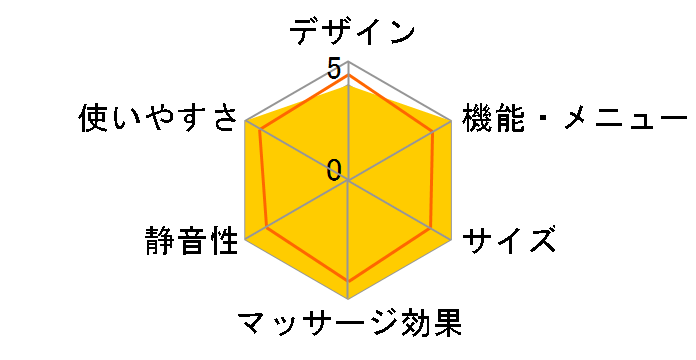 ���A���v�� EP-MA20�̃��[�U�[���r���[