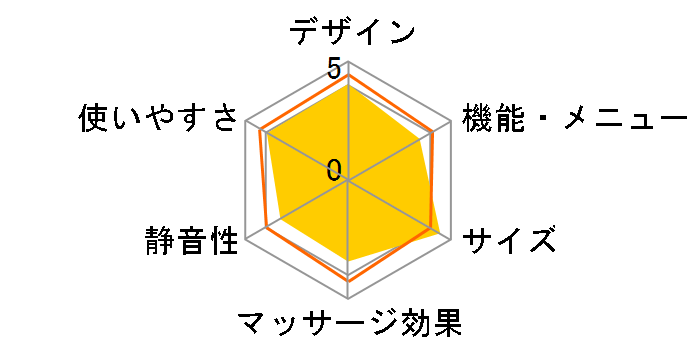 i-seat AIM-200(K)�̃��[�U�[���r���[