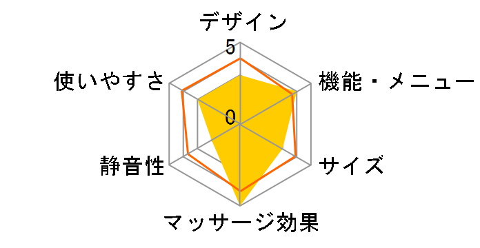 �G�A�[�L���b�g �ӂ���͂��p EP1611P�̃��[�U�[���r���[