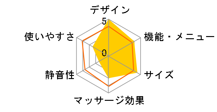 TOKOTON PRO HM-163�̃��[�U�[���r���[