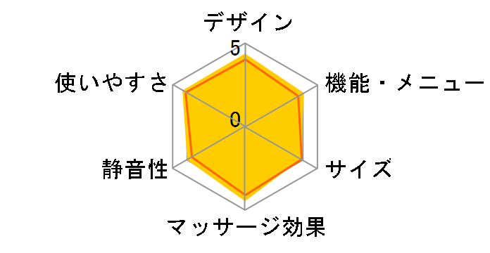 TOKOTON FOOT HM-231�̃��[�U�[���r���[