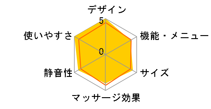 �s�[�B�X HM-603�̃��[�U�[���r���[