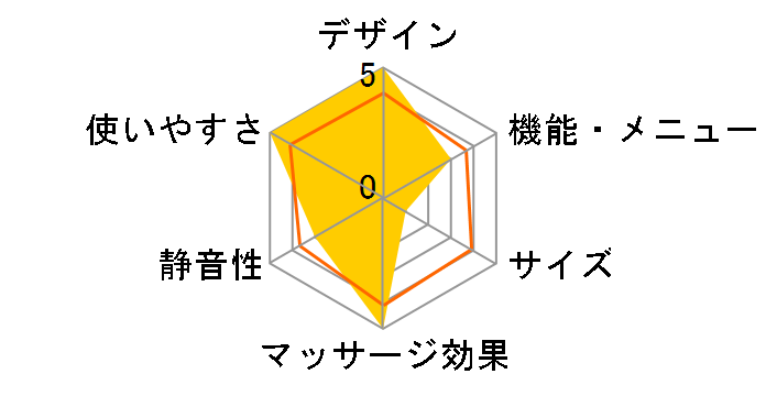 �s�[�B�X�t�b�g HM-281�̃��[�U�[���r���[