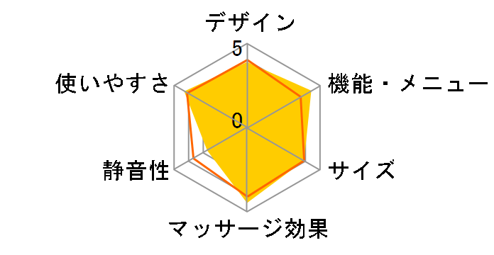 TOKOTON PRO HM-162�̃��[�U�[���r���[