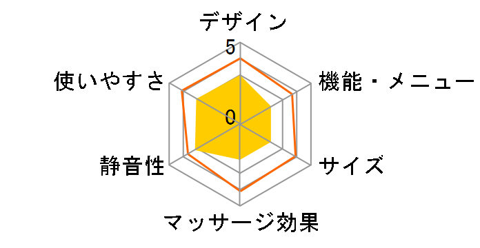 �G�A�t�b�g�}�b�T�[�W�� HM-251�̃��[�U�[���r���[