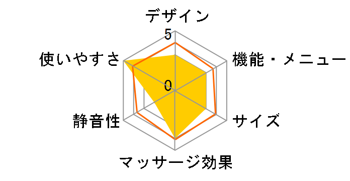 HER-582�̃��[�U�[���r���[