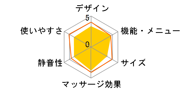 HER-FA201�̃��[�U�[���r���[