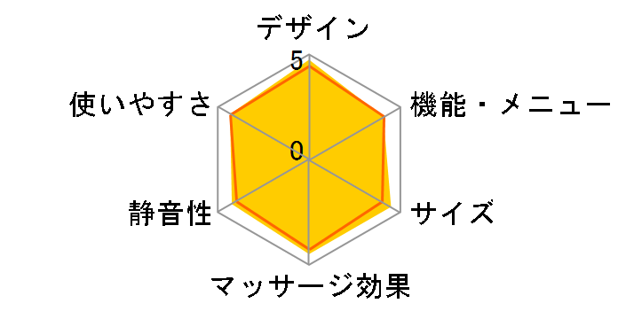 off-zone HEC-A2100�̃��[�U�[���r���[