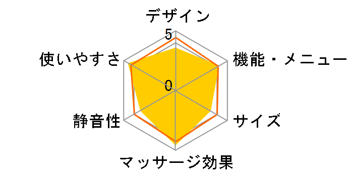 HEC-DR6000G�̃��[�U�[���r���[