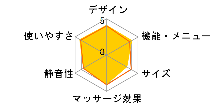 HER-FA50�̃��[�U�[���r���[