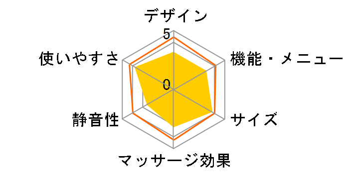 EM-2537�̃��[�U�[���r���[