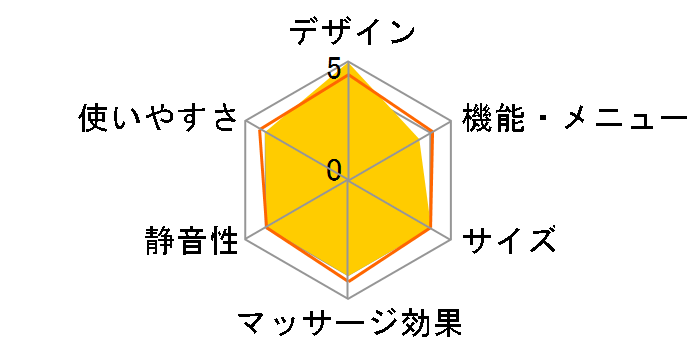 ���났�w��� CHD-831�̃��[�U�[���r���[