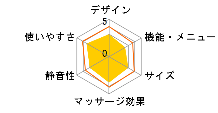 �t�b�g�}�b�T�[�W���[ �E���g���M�A�[ MD-6100�̃��[�U�[���r���[