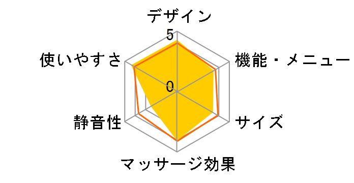 �n���f�B�}�b�T�[�W���[ MD-01�̃��[�U�[���r���[