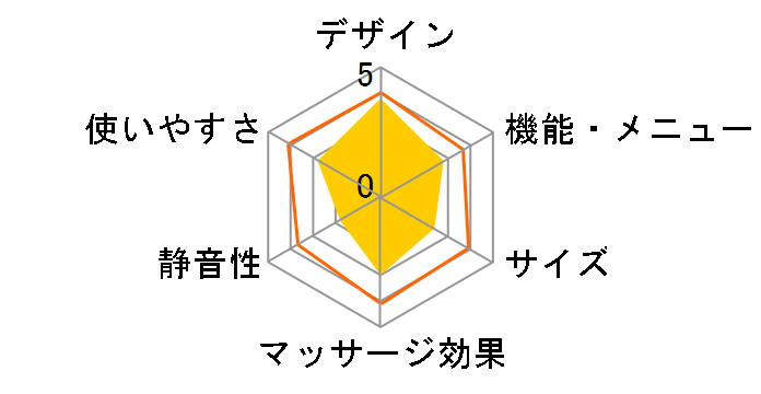 �����X�^�[�M�A�[ MD-6200�̃��[�U�[���r���[