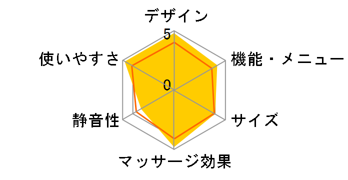 ���~�M�A�[�f���b�N�X MD-6400�̃��[�U�[���r���[