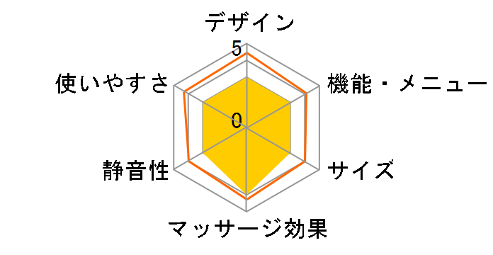 ���났�w��� CHD-8501�̃��[�U�[���r���[