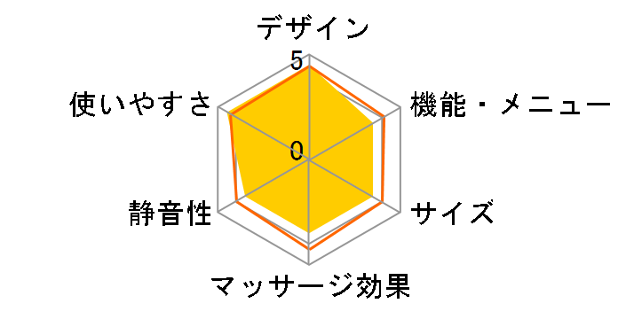 ���났�w��� CHD-853�̃��[�U�[���r���[