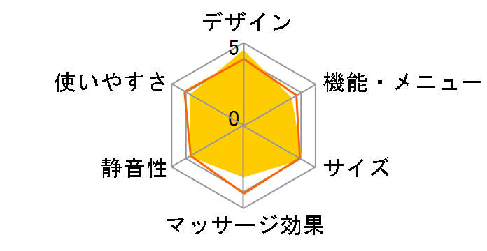 ���f�B�J���u�[�c MD-7700�̃��[�U�[���r���[