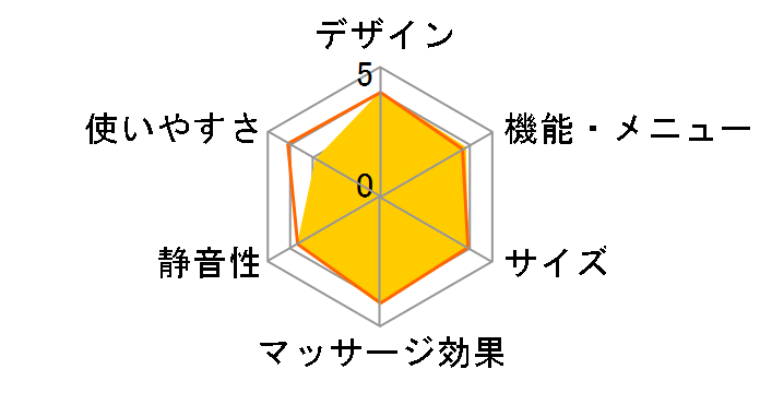 �A�N�Z���o�C�u MD-7300�̃��[�U�[���r���[