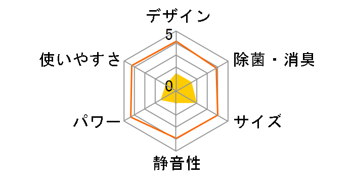 HSA-1600�̃��[�U�[���r���[