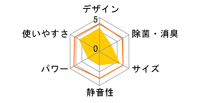 JA-18D�̃��[�U�[���r���[