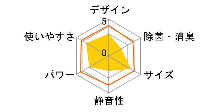 JA-16F�̃��[�U�[���r���[