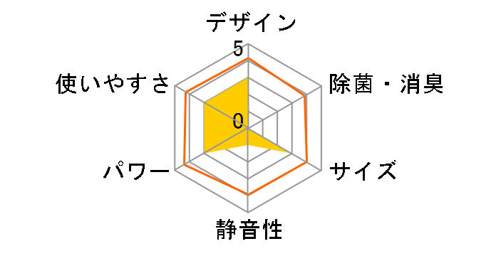 CWH-185�̃��[�U�[���r���[