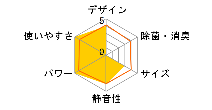 CW-165R�̃��[�U�[���r���[