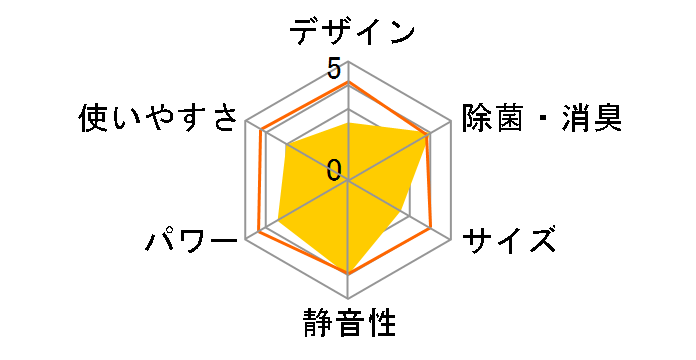 CW-166R�̃��[�U�[���r���[