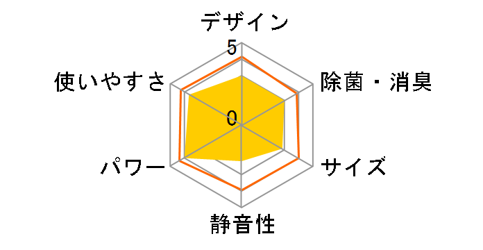 CSH-S227G�̃��[�U�[���r���[