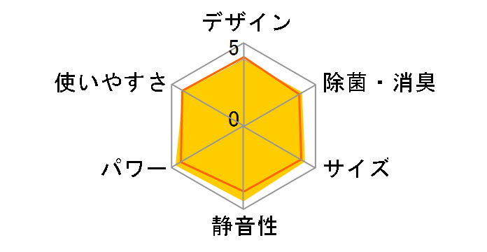 CW-167iR�̃��[�U�[���r���[