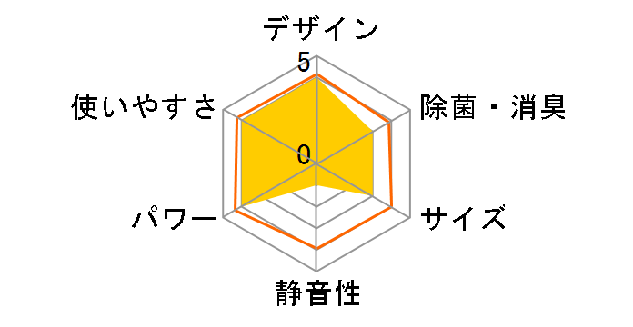 CW-187iR�̃��[�U�[���r���[