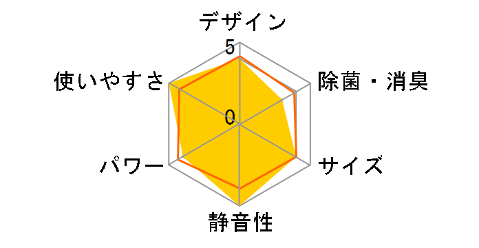 CW-167R�̃��[�U�[���r���[