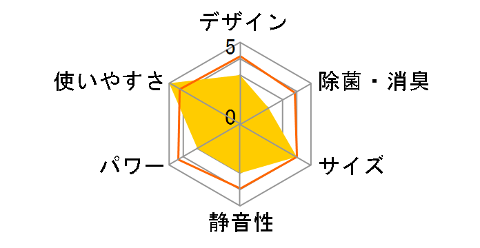 CS-228G�̃��[�U�[���r���[