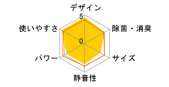 CW-168G�̃��[�U�[���r���[