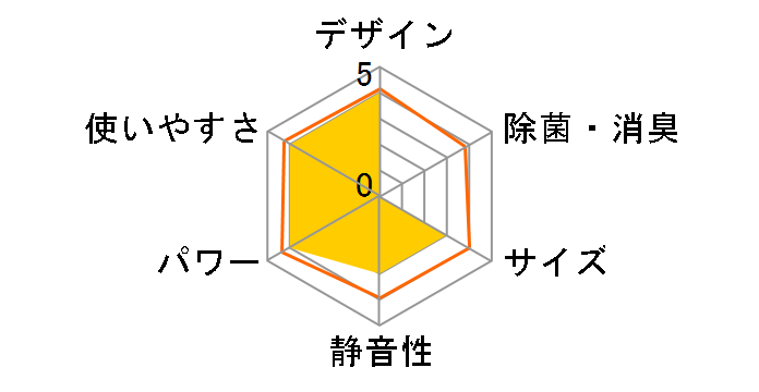 MAC-189HVR�̃��[�U�[���r���[