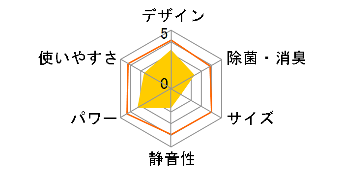 �����Ƃ���� AN28GRS�̃��[�U�[���r���[