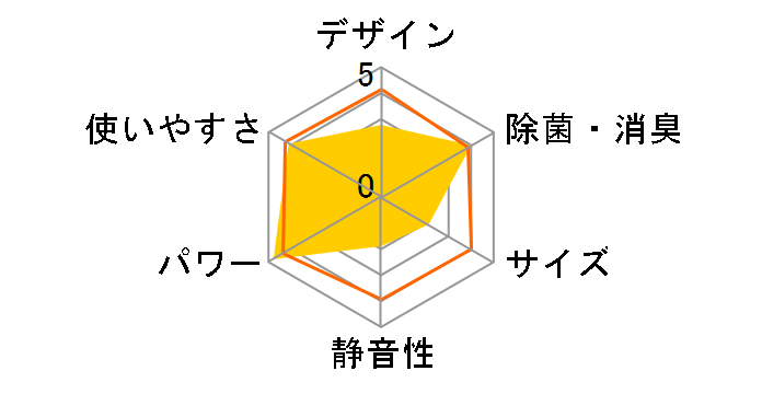 �����Ƃ���� AN63HRP�̃��[�U�[���r���[