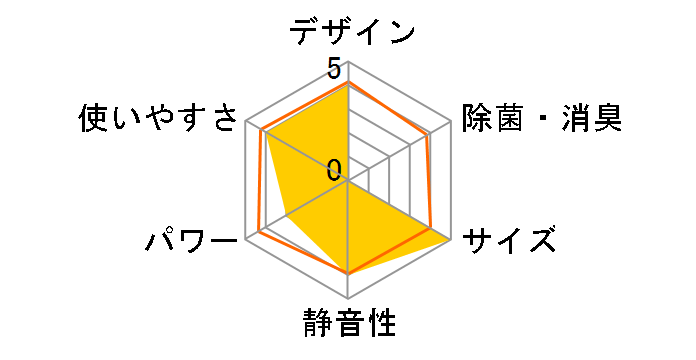 AN28HPS�̃��[�U�[���r���[