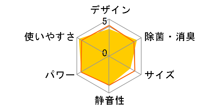 �����Ƃ���� AN22JRS�̃��[�U�[���r���[