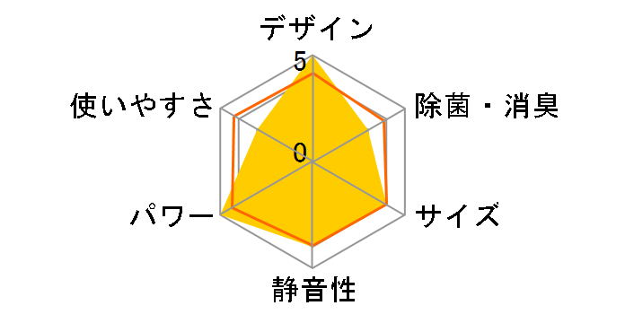 �����Ƃ���� AN63JRP�̃��[�U�[���r���[