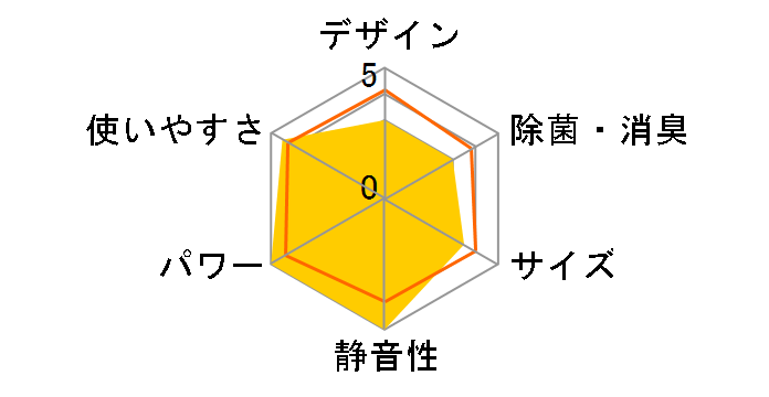 �����Ƃ���� S36JTRXS�̃��[�U�[���r���[