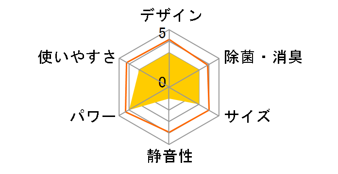 S22JTNS�̃��[�U�[���r���[