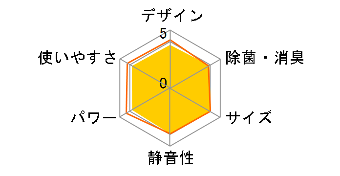 AN28JNS�̃��[�U�[���r���[