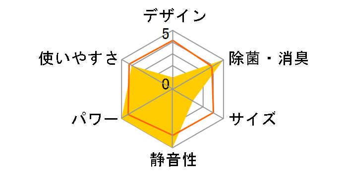 �����Ƃ���� AN28KRS�̃��[�U�[���r���[