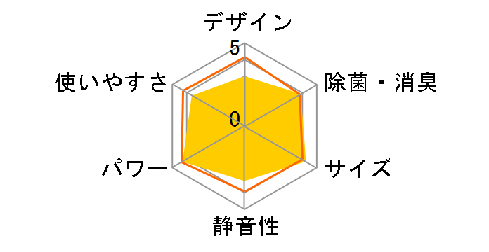 �����Ƃ���� AN50KRP�̃��[�U�[���r���[