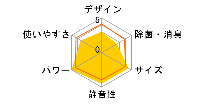 �����Ƃ���� AN63KRP�̃��[�U�[���r���[