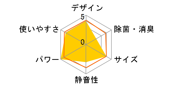 AS22JPE�̃��[�U�[���r���[